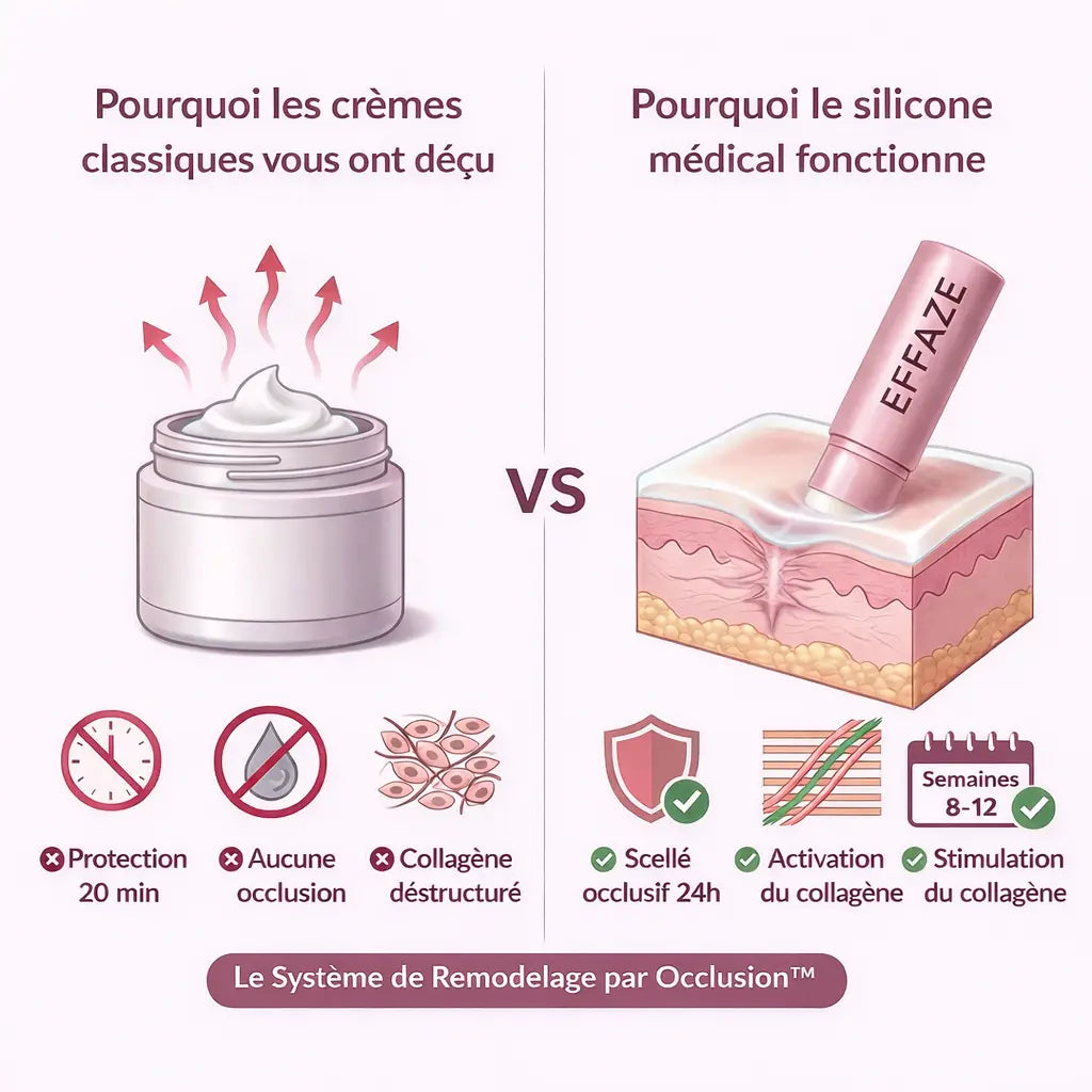 Comparatif visuel entre le silicone médical et un gel de silicone classique pour le traitement des cicatrices