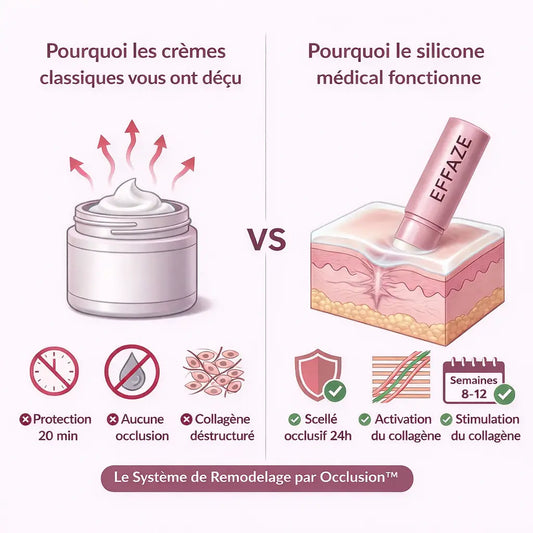 Comparatif visuel entre le silicone médical et un gel de silicone classique pour le traitement des cicatrices